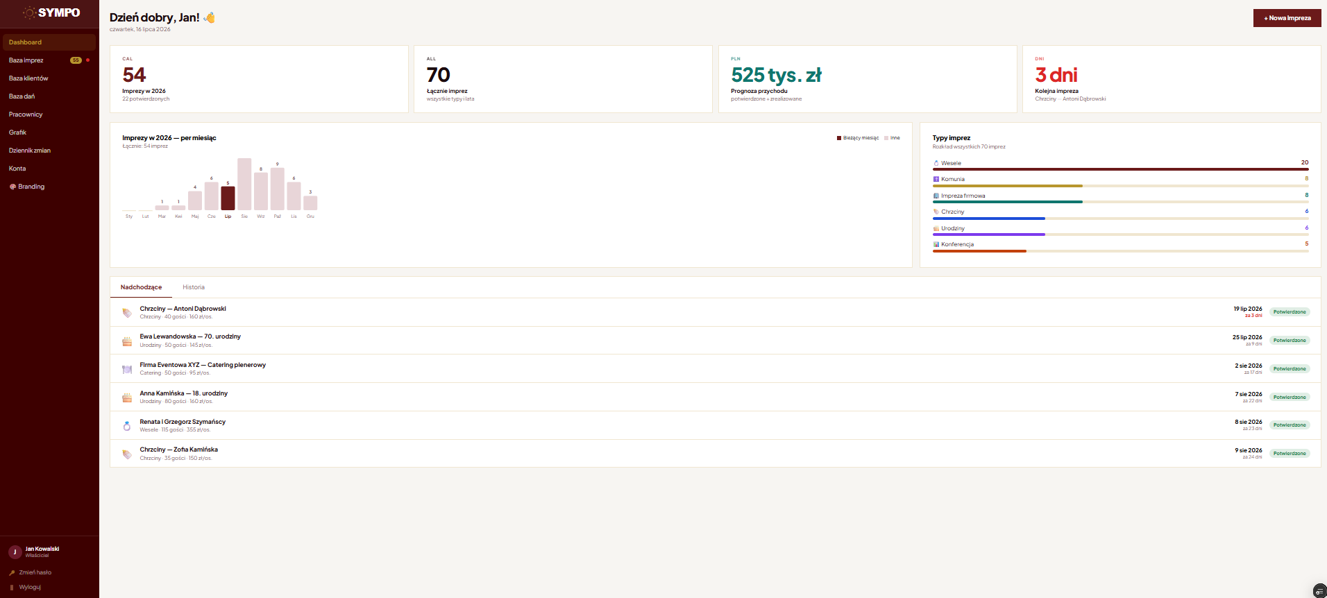 Dashboard Sympo